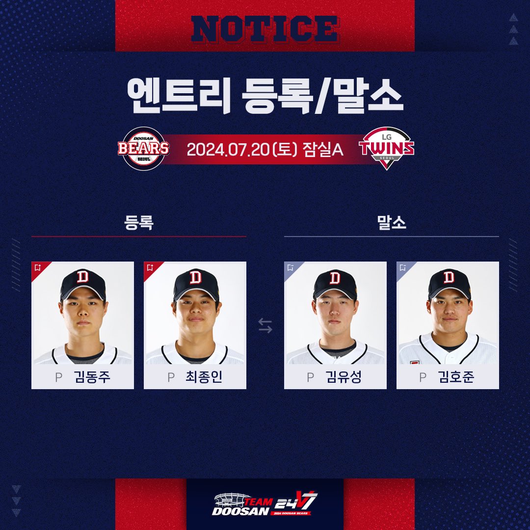 doosanbears1982's tweet photo. [엔트리 등록/말소]

7월 20일(토) vs LG @잠실A

· 등록: 김동주, 최종인
· 말소: 김유성, 김호준

#두산베어스 #doosanbears 
#KBO리그 #정규시즌 #등록말소 https://t.co/ZTzBwRcOSg