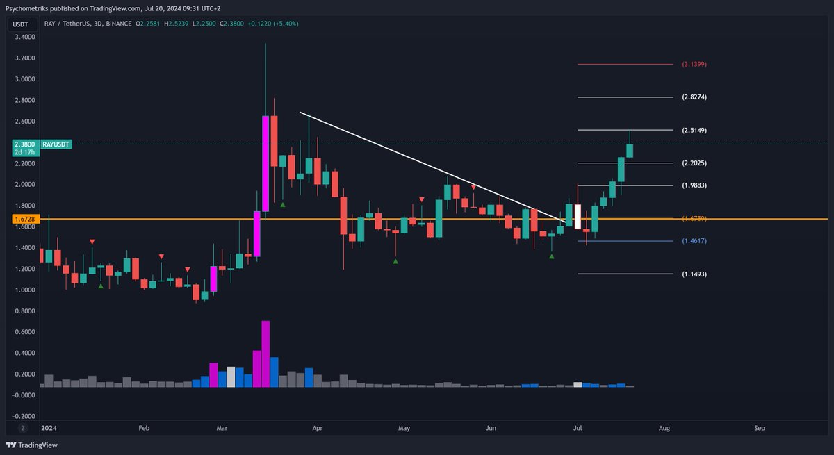 Psychometriks's tweet photo. $ray #ray made simple 1 line
#solana
👇
#discord: https://t.co/q9pJJvecUu
#telegram: https://t.co/AYK1syVqgK
#asi #Altcoins #RealWorldAssets #rwa #altseason #gem #nft #brc20 #alt #fit21 #blackrock #ethereum #BinanceTournament #Megadrop #CryptoTradingGuide #LayerZero https://t.co/1l9SlkOhSt
