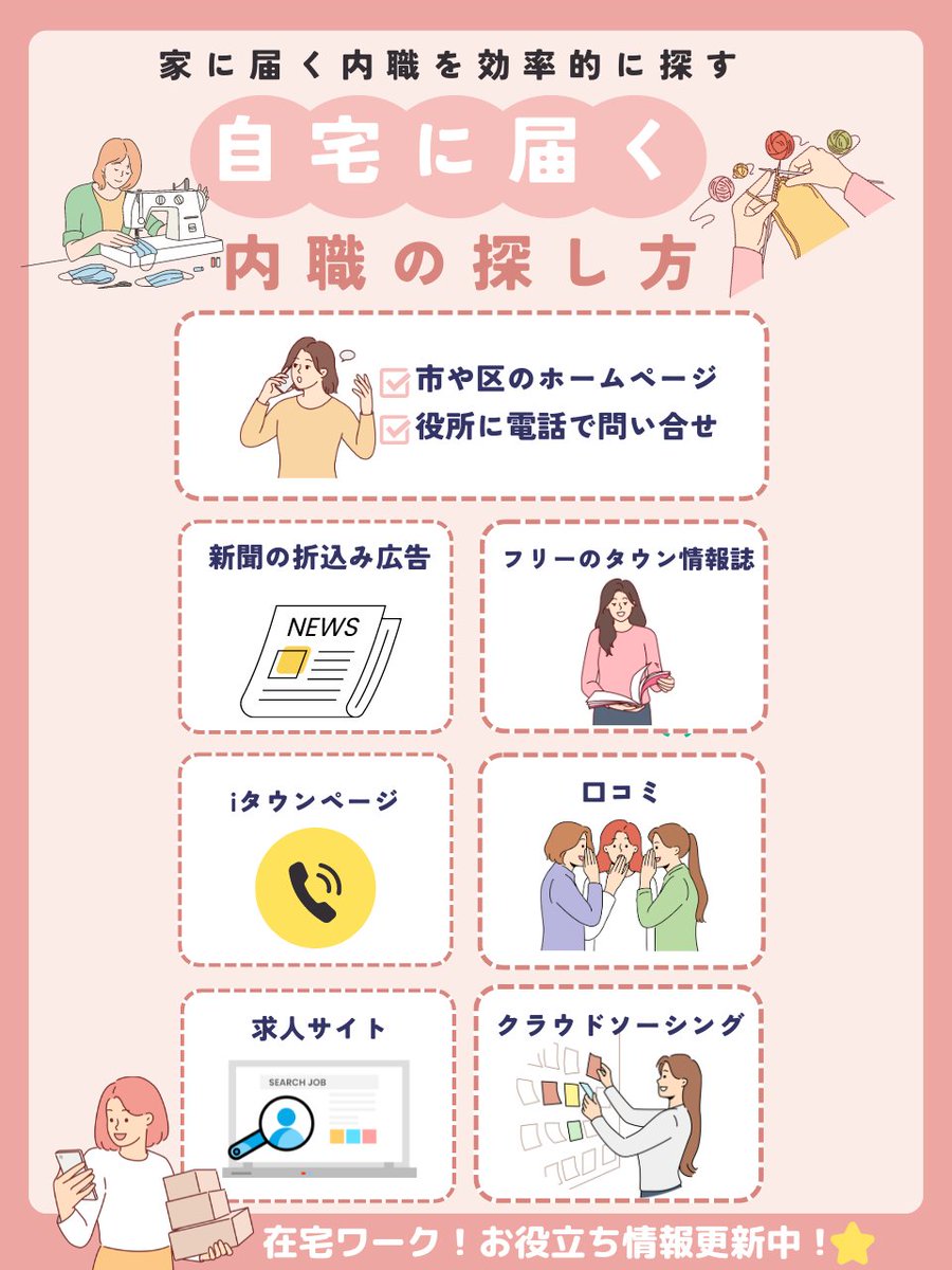 活動歴および当時の関連ビジュアル記録
