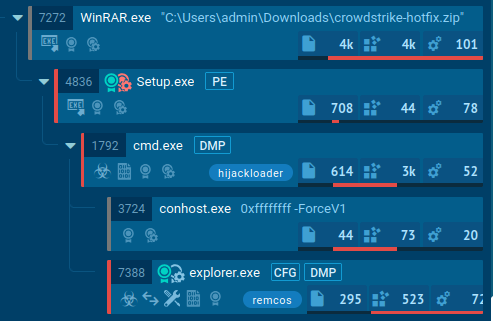 anyrun_app's tweet photo. ⚠ As expected, the incident with #CrowdStrike has been exploited to distribute malware.

🎯 In our example, an archive containing #Hijackloader, which delivers #Remcos to the infected system, is downloaded into the system under the guise of a #hotfix.

💢 The name of the ZIP archive file that carries the malware is “crowdstrike-hotfix”.

📌 The malicious file is distributed from hxxps://portalintranetgrupobbva[.]com

🛡 Stay vigilant and only use official websites for technical assistance.
https://t.co/GkV7fHlvdv

🔍 Use Threat Intelligence Lookup to identify such threats:
https://t.co/dXvtGkY7Sf
