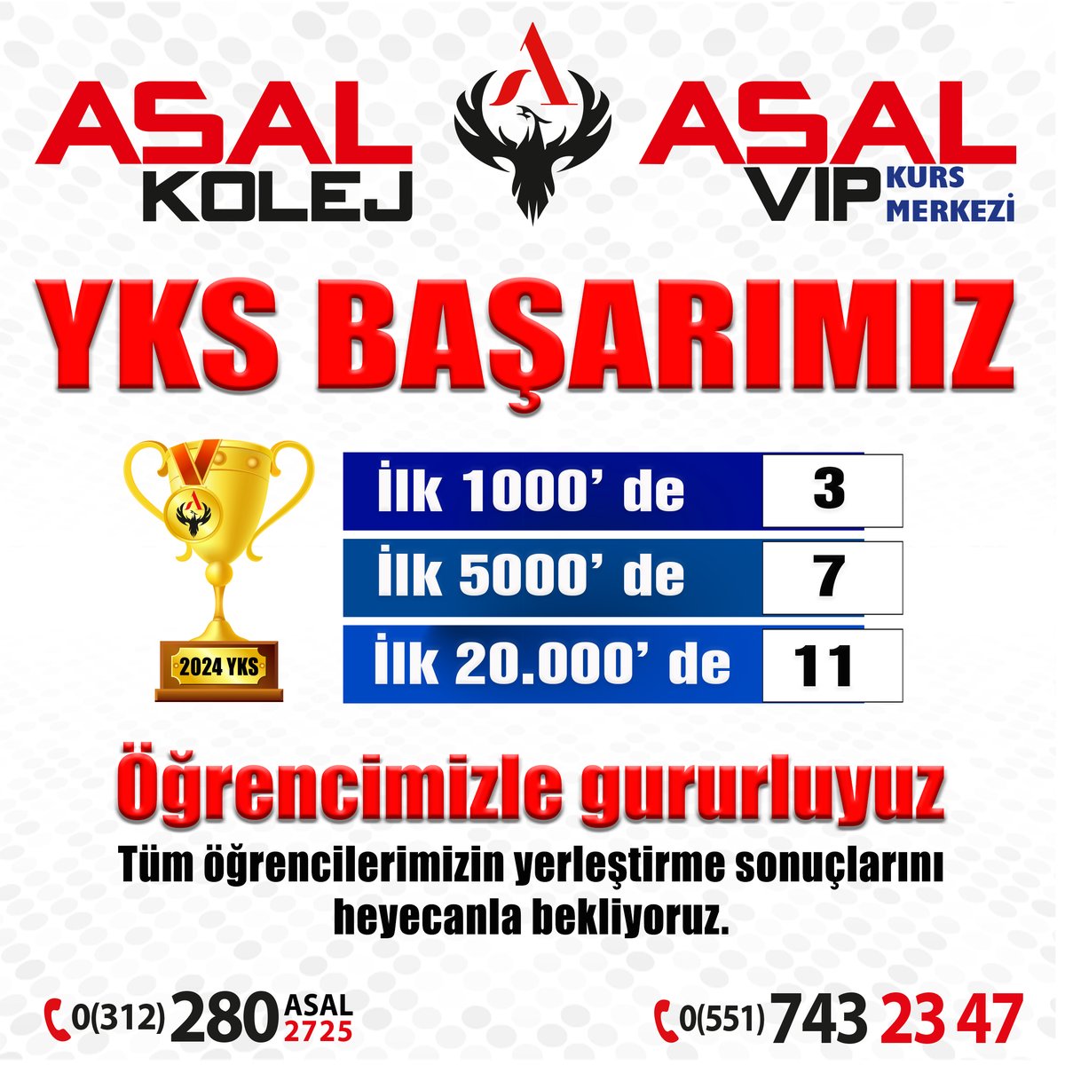📢ASAL KOLEJ ve ASAL VIP KURS MERKEZİ YKS başarısında bu yılda öğrencileri ile gurur duyuyor.
- İlk 1000'de 3 öğrenci
- İlk 5000'de 7 öğrenci
- İlk 20.000'de 11 öğrencimizi tebrik ediyor, onlarla gurur duyuyoruz.
#asalkolej #yksbaşarısı #eryamankolej #eryamanasalkolej #ankara