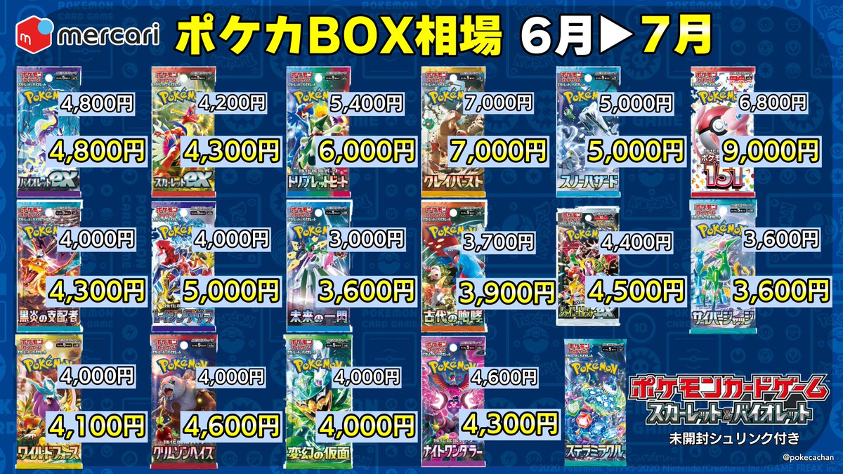 ポケカ未開封BOXの相場 6月→7月まとめ📈】 あれ？7月になり徐々に