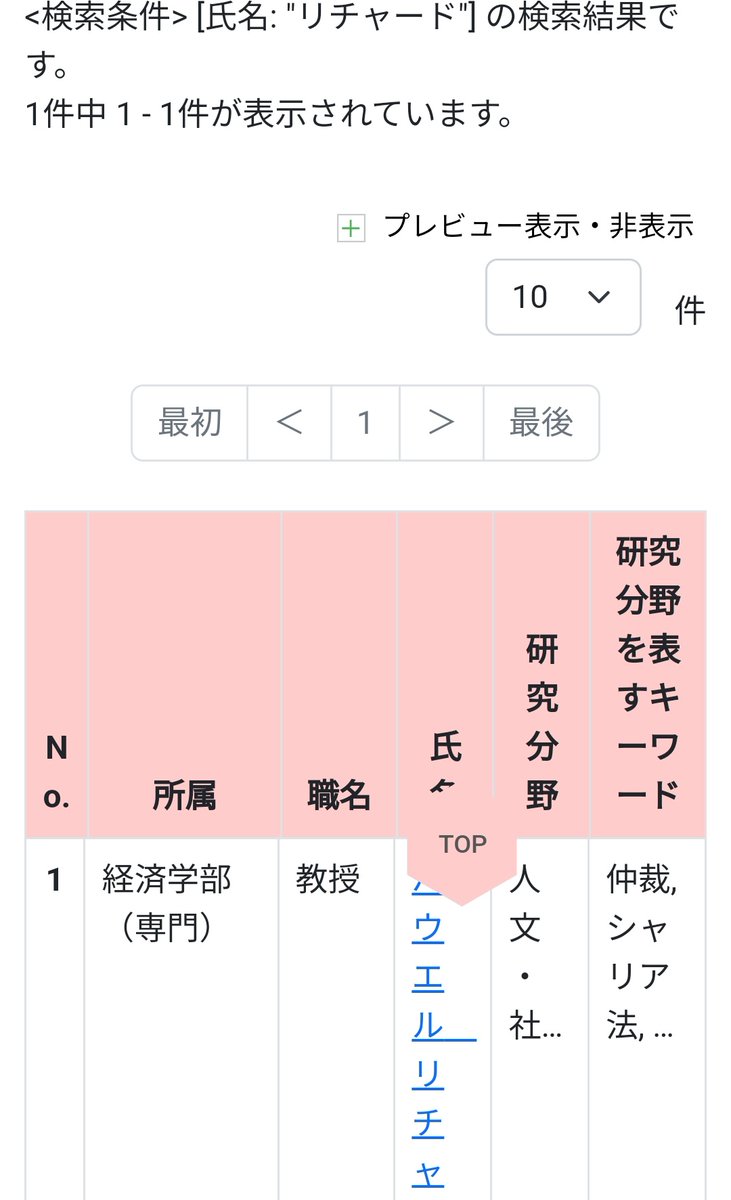 SOD_1313's tweet photo. 元ポストでは「他の研究者は出てくる」とありますが……
誰の名前で検索したんでしょうかね？

少なくとも違う例はあります https://t.co/2hWZUeJl6A