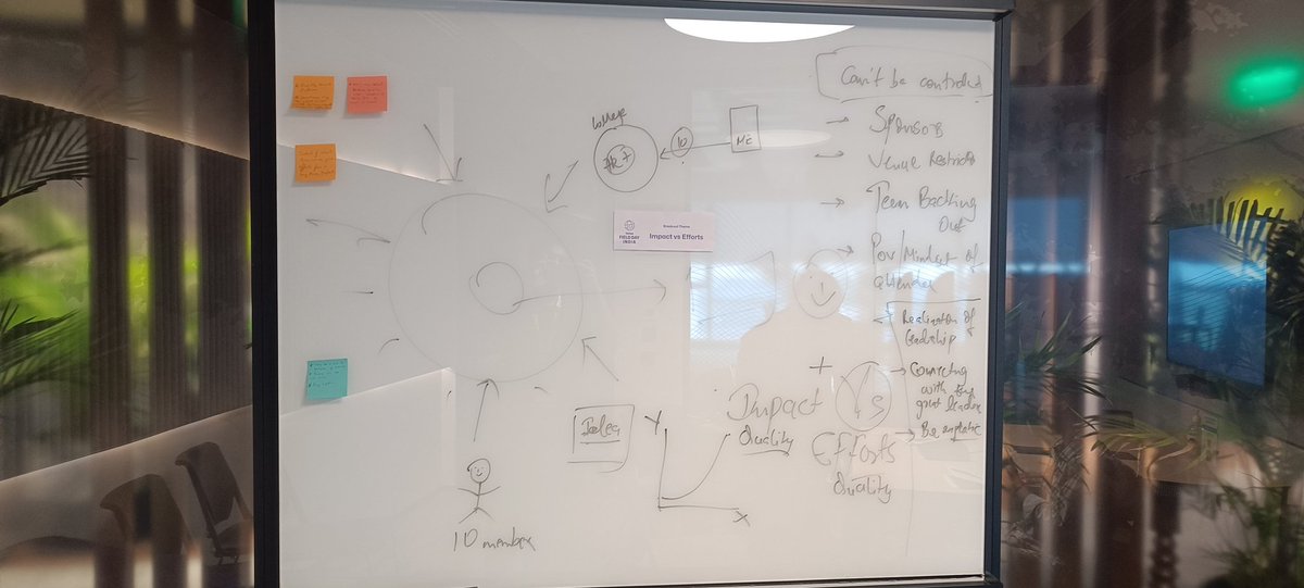 geeky_kartikey's tweet image. Breakout Session 1 Concluded  &quot;Impact vs Efforts&quot; with @_TauqeerAhmad
@VinayakGavariya
 and Happy Yadav

Also attached Notes of my learnings ✨

#GithubFieldDayIndia #GHFD2024