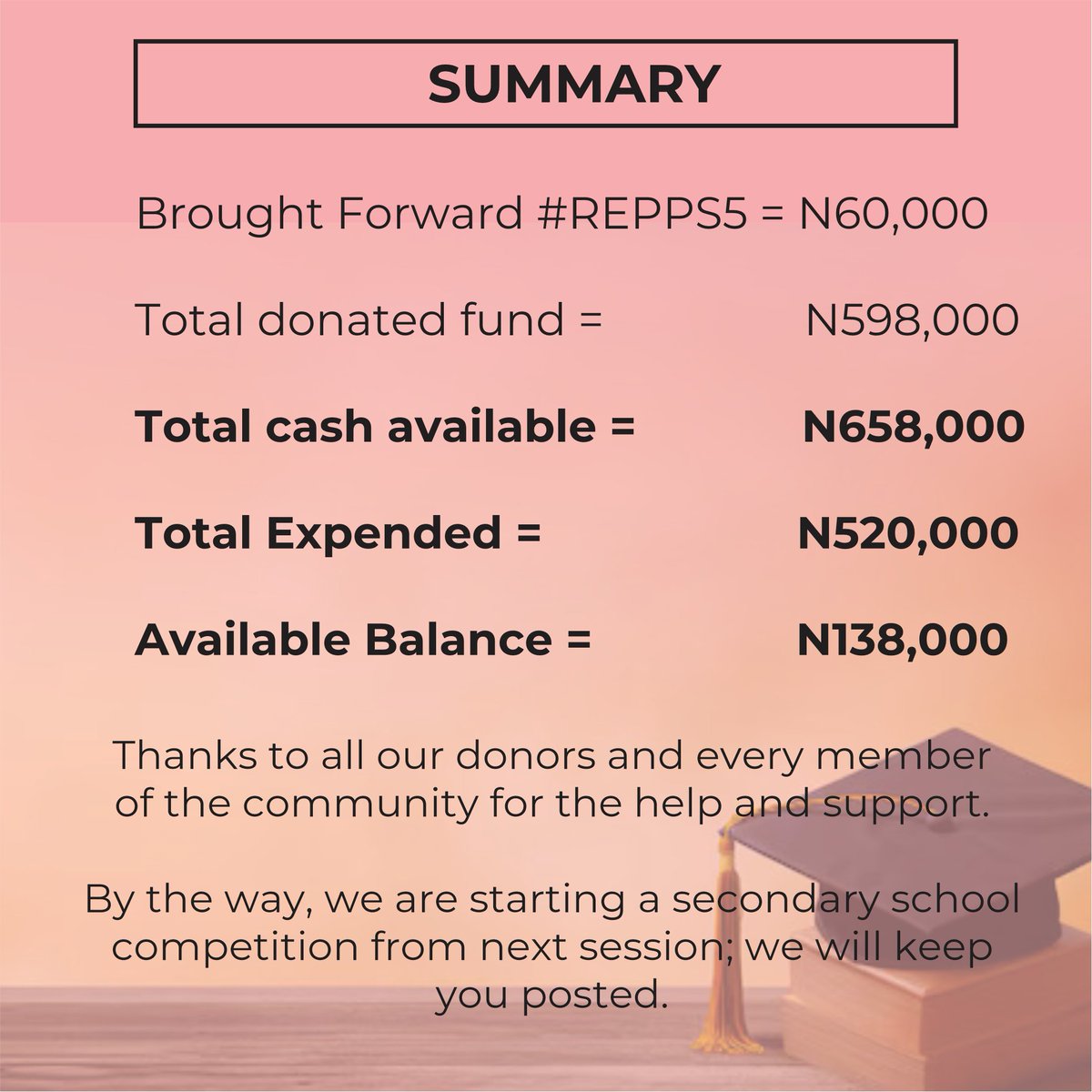 MyGbagada's tweet photo. As we have always done after each #REPPS project, this is the financial breakdown of #REPPS6
We have excess cash of N138,000 which will be used to kickstart donation drive for our next project in October.
Special thanks to all our donors -we could not have done this without you https://t.co/HRYCU497uO