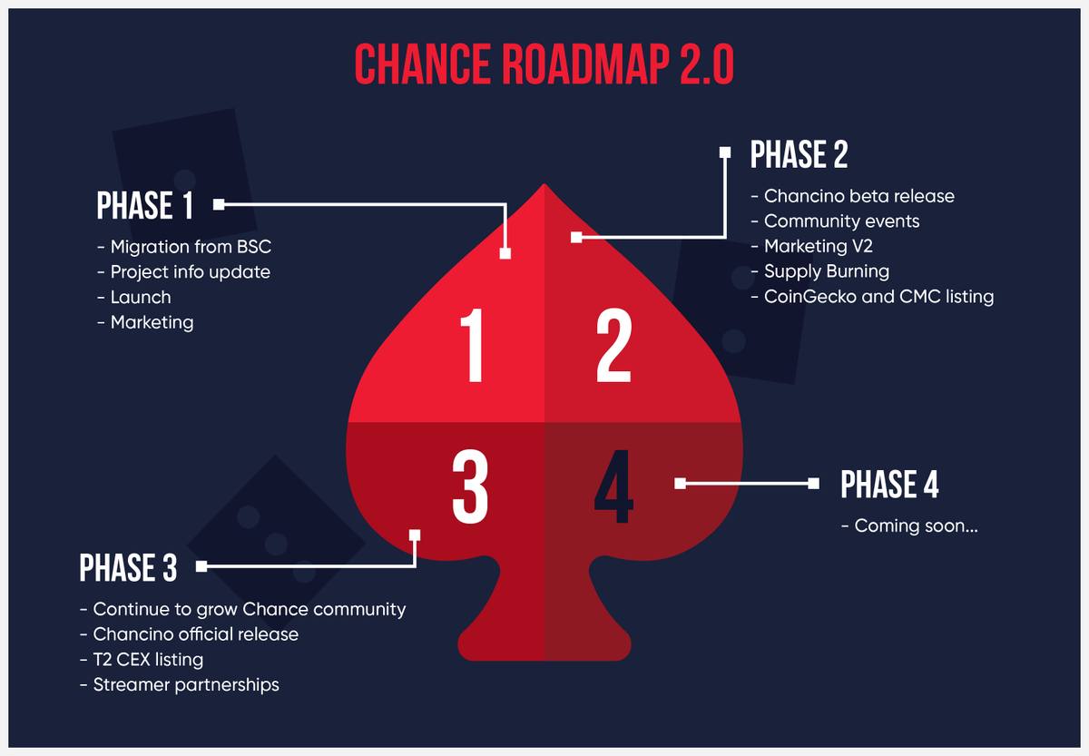 chanceonsolana's tweet photo. ROADMAP 2.0 RELEASED https://t.co/KQYUIFCylc