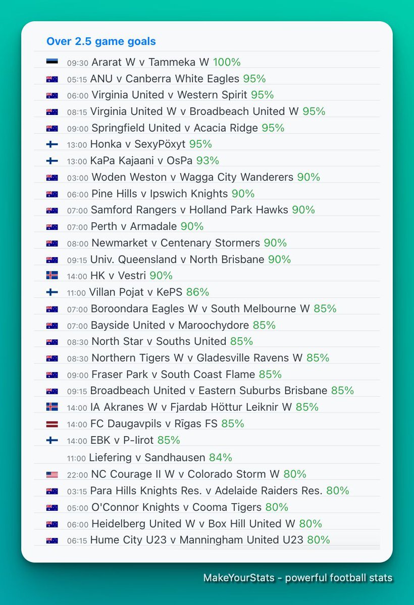 MakeYourStats tweet media