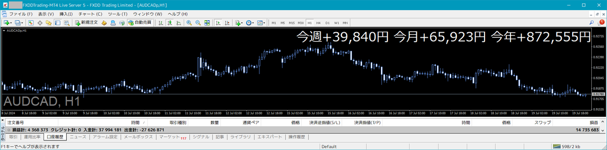 ishikawa_system's tweet photo. 💰半裁量AIトレード結果💰

【週間結果】2024/7/15-7/19
AUDCAD：+ 39 840 円

📈累計利益 12,024,734円

米���売は一瞬のドル高で吸収

豪雇用は強い結果になるも
AUDは弱いまま

ドル円は円買いサプライズ📉

ゴールド最高値更新後に急落🔥

来週は利下げ先行の加政策金利
#トレード結果報告 #配当金 https://t.co/gxyRxV1QEc