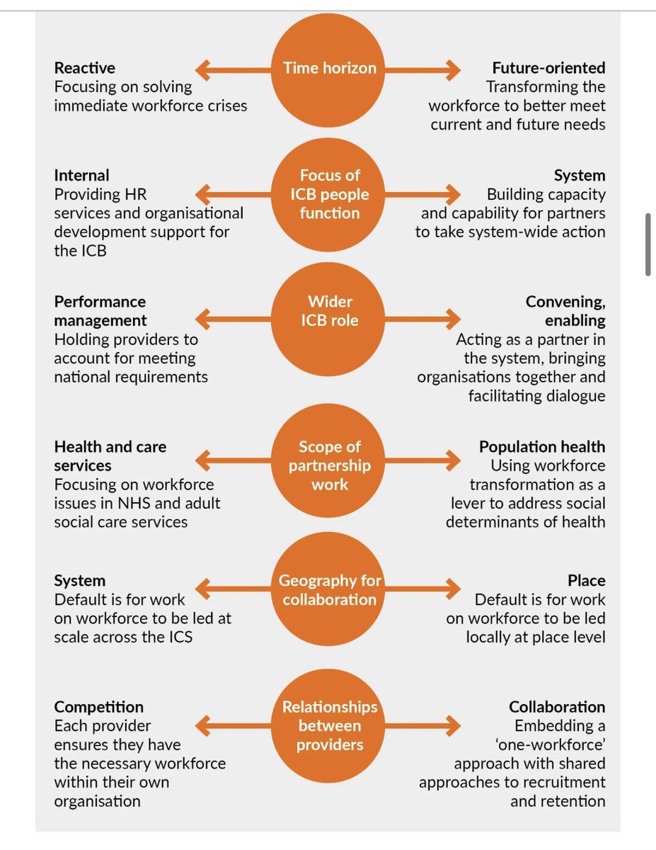 ……..system calm the reactive and become future-orientated……. Wow !

Not just staffing - all care elements please! 

I must say ‘one workforce’ isn’t as easy as it would first appear - gently does it! Social and Heath for example work in very very different ways, it takes time