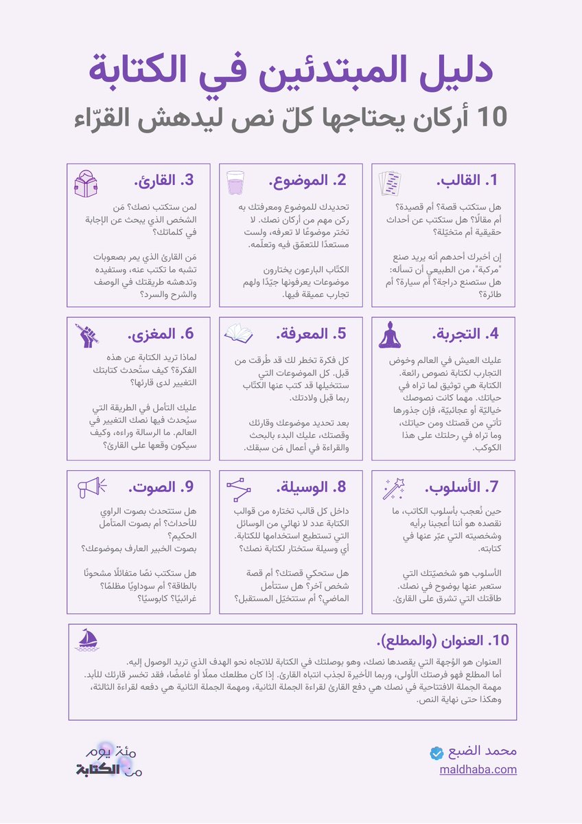 MohdAldhaba's tweet photo. ماذا يدور في عقول الكتّاب حين يكتبون؟ وما الأركان الثابتة التي قادتهم إلى كتابة أعظم أعمالهم؟

تحدّثتُ مع أكثر من 100 كاتب، وقضيت شهورًا طويلة وأنا أفكر وأبحث لحصر هذه الأركان لمساعدة الكتّاب المبتدئين على الوصول إلى نصوصهم الأولى. 

دليل المبتدئين في الكتابة: 10 أركان يحتاجها كل نص ليدهش القرّاء 

1. القالب. 
الركن الأول الذي يحتاجه نصك هو تحديد قالبه.

هل ستكتب قصة؟ أم قصيدة؟ أم مقالًا؟ هل ستكتب عن أحداث حقيقية أم متخيّلة؟

منذ آلاف السنين والكتّاب يختارون قوالب الكتابة، ويلتزمون بقوانينها، مهما بلغت درجة إبداعهم وخروجهم عن المألوف.

قالب الكتابة أشبه بمركّب كيميائي له مكوّناته التي عليك البحث عنها وجمعها، ثم إتقان مزجها بترتيب محدّد وتحويلها إلى نصوص مُتقنة.

الخطأ الذي يقع فيه المبتدئون في الكتابة هو رغبتهم في كتابة "نص حر" أو "خاطرة" تتحرّر من قوالب الكتابة، فيبدأ النص بالضياع، ويسقط في الاستخدامات المبتذلة، ويعوم دون هدف. 

إن أخبرك أحدهم أنه يريد صُنع "مركبة"، من الطبيعي أن تسأله: هل ستصنع دراجة؟ أم سيارة؟ أم طائرة؟ 

هنالك استثناءات لهذه القاعدة، وقد ننتظر لمئات السنين قبل ظهور أحدها. حدث الاستثناء حين ابتكر سرفانتس قالب الرواية بكتابته لـ دون كيشوت، وحين ابتكر تشارلز بودلير قصيدة النثر بإصداره لديوانه أزهار الشر.

أمّا إن كنت مبتدئًا في الكتابة، فاختر قالبًا لنصك، وأتقنه قبل التفكير في الخروج عنه.

2. الموضوع.
لكل نص مكتوب موضوع واحد على الأقل. 
هل ستكتب قصة متخيّلة تدور أحداثها في مستشفى للأطفال؟ 
أو عن رحلة لفريق من علماء النباتات إلى المريخ؟ 
أو عن سطو جماعة من الفنانين على بنك مركزي؟

هنا ستبدأ في معرفة المواضيع التي سيدور نصك حولها:

- مستشفيات الأطفال
- علم النباتات
- الحياة على المريخ
- حركات الفن المعاصرة
- بروتوكولات الأمن في البنوك المركزيّة

تحديدك للموضوع ومعرفتك به ركن مهم من أركان نصك. لا تختر موضوعًا لا تعرفه ولست مستعدًا للتعمّق فيه وتعلّمه.

الكتّاب البارعون يختارون موضوعات يعرفونها جيّدًا ولهم تجارب عميقة فيها:

- كتب ليو تولستوي الحرب والسلام بعد تجربة تجنيده في حرب القرم بين الإمبراطورية الروسية والدولة العثمانيّة.

- كتب آرثر تشارلز كلارك رواية الخيال العلمي 2001: ملحمة الفضاء بعد دراسته للفيزياء والرياضيات في كلية الملك في لندن وعمله في الحرب العالمية الثانية على تقنيات الرادار في سلاح الجو الملكي البريطاني.

3. القارئ. 
لمن ستكتب نصك؟ مَن الشخص الذي يبحث عن الإجابات في كلماتك؟ مَن القارئ الذي يمر بصعوبات تشبه ما تكتب عنه، وستفيده وتدهشه طريقتك في الوصف والشرح والسرد؟

خطأ آخر يقع فيه المبتدئون في الكتابة هو ظنهم أن النصوص العظيمة تُكتب للجميع، على العكس تمامًا:

- كتب أبو العلاء المعري رسالة الغفران ردًا على رسالة ابن القارح الذي جعل منه فارسًا يمتطي جواد رسالته الخيالية التي حاور فيها الشعراء والأدباء.

- كتبت ج.ك. رولينج قصة هاري بوتر في البداية للأطفال والمراهقين، ولم يقرأها البالغون إلا بعد انتشارها بين أبنائهم، ثم تحولت القصة إلى سلسلة من الكتب.

- كتب ف. سكوت. فيتزجيرالد روايته غاتسبي العظيم للقرّاء المهتمين بعصر الجاز والحلم الأمريكي، ولم تنتشر الرواية لتصبح عملًا مركزيًا في الأدب الأمريكي إلا بعد وفاته.

4. التجربة. 
عليك العيش في العالم وخوض التجارب لكتابة نصوص رائعة. الكتابة هي توثيق لما تراه في حياتك.

مهما كانت نصوصك خياليّة أو عجائبيّة، فإن جذورها تأتي من قصتك ومن حياتك، وما تراه في رحلتك على هذا الكوكب.

عليك البدء بقصتك أنت، بمشاهداتك وتدويناتك، لجعل نصوصك مميزة وفريدة.

في زمن الذكاء الاصطناعي، وقدرة الآلات الهائلة على ابتكار اللغة والصور، لم يبقَ لديك سوى حقيقتك. حافظ عليها، وانقلها في نصوصك القادمة.

5. المعرفة. 
كل فكرة تخطر لك قد طُرقت من قبل. كل الموضوعات التي ستتخيلها قد كُتبت ربما قبل ولادتك.

بعد تحديد موضوعك وقارئك وقصتك، عليك البدء بالبحث والقراءة في أعمال مَن سبقك.

اقرأ في العلوم، والفنون، والتاريخ، والآداب. اقرأ كل ما له صلة بفكرتك. اجمع الذخيرة اللازمة لتفهم ما قاله مَن سبقك، ثم تنجح في الكتابة من زاوية نظر جديدة.

ادرس فكرتك وموضوعك مثل باحث ومحقق مهووس.

6. المغزى. 
لماذا تريد الكتابة عن هذه الفكرة؟ كيف ستُحدث كتابتك التغيير لدى قارئها؟

حتى أكثر النصوص عبثًا في الأدب كان وراءها مغزى ورسالة: مسرحيّة في انتظار غودو للكاتب صامويل بيكيت كان مغزاها وصف حالة الانتظار اللانهائي الذي تعيشه البشرية، وأهمية العلاقات بين البشر، ونقد الأنظمة الاجتماعية في الحياة المعاصرة.

عليك تحديد المغزى من كتابتك والتأمل في الطريقة التي سيُحدث فيها نصك التغيير في العالم. ما الرسالة وراءه، وكيف سيكون وقعها على القارئ؟

7. الأسلوب. 
حين نُعجب بأسلوب كاتب أو روائي، ما نقصده هو أننا أُعجبنا برأيه وشخصيته التي عبّر عنها في كتابته.

الأسلوب ليس الكلمات الغريبة أو اللغة المعقدة، بل شخصيّتك التي تعبّر عنها بوضوح في نصك، وطاقتك التي تشرق على القارئ.

لذلك عليك إظهار طاقتك الإنسانيّة في كتابتك. تحدث عمّا تحب وتكره، أخبر القارئ بتجاربك وقصصك ولا تكتب مثل آلة لم يسبق لها العيش في العالم.

8. الوسيلة. 
داخل كل قالب تكتب به عددٌ لا نهائي من الوسائل والطرق التي تستطيع استخدامها للكتابة.

أي وسيلة ستختار لكتابة نصك؟

هذه قائمة ببعض الوسائل التي يمكنك استخدامها لكتابة نصوصك:

- قصص من حياتك
- قصص من حياة أشخاص آخرين
- نصائح إلى ذاتك السابقة
- مصاعب وعقبات تجاوزتها
- أرقام وإحصاءات وتفسيرات
- ظواهر تستحق الدراسة
- دروس تعلمتها
- أمثلة وشواهد على رأي أو فكرة
- صفات
- عادات يومية
- أخطاء
- أسئلة للتأمل أو للطرح
- أهداف
- تحديات
- أسباب
- فوائد
- خرافات
- مصادر
- إحصاءات
- شخصيات
- تأملات

9. الصوت (والنبرة). 
هل ستتحدث بصوت الراوي للأحداث؟ 
أم بصوت المتأمّل الحكيم؟ 
بصوت الخبير العارف بموضوعك؟ 
أم بصوت مثير الجدل صاحب الرأي الصاخب؟ 
أم ستتحدث بصوت صاحب البيانات والإحصاءات؟ 
أم ستتجوّل بعدسة تكشف المشاهد وتقترب من الشخصيات لتكشفها واحدة تلو الأخرى؟

كل نص تكتبه يقرّبك من بناء صوت متفرّد يميّزك عن غيرك من الكتّاب، ابحث عن مصادر قوّتك واصنع الصوت الأقرب لك.

بعد تحديدك للصوت، عليك تحديد نبرة النص: هل ستكتب نصًا متفائلًا مشحونًا بالطاقة؟ أم سوداويًا مظلمًا؟ كوميديًا؟ كابوسيًا على طريقة كافكا؟ حالمًا على طريقة الشعراء الرومانسيين؟ سريعًا بجمل قصيرة رشيقة ومثيرة للتوتر؟ أم بطيئة وممتدة تتكشّف فيها الأحداث بسرعة سلحفاة حكيمة؟

10. العنوان (والمطلع). 
العنوان هو الوُجهة التي يقصدها نصك، وهو بوصلتك في الكتابة للاتجاه نحو الهدف الذي تريد الوصول إليه.

عدد قرّاء عنوانك أضعاف قرّاء نصك، لذلك عليك اختياره بحذر وجعله واضحًا يرحّب بالقرّاء.

أما المطلع فهو فرصتك الأولى، وربما الأخيرة لجذب انتباه القارئ.

إذا كان مطلعك مملًا أو غامضًا، فقد تخسر قارئك للأبد. مهمة الجملة الافتتاحية في نصك هي دفع القارئ لقراءة الجملة الثانية، ومهمة الجملة الثانية هي دفعه لقراءة الثالثة، وهكذا حتى نهاية النص.