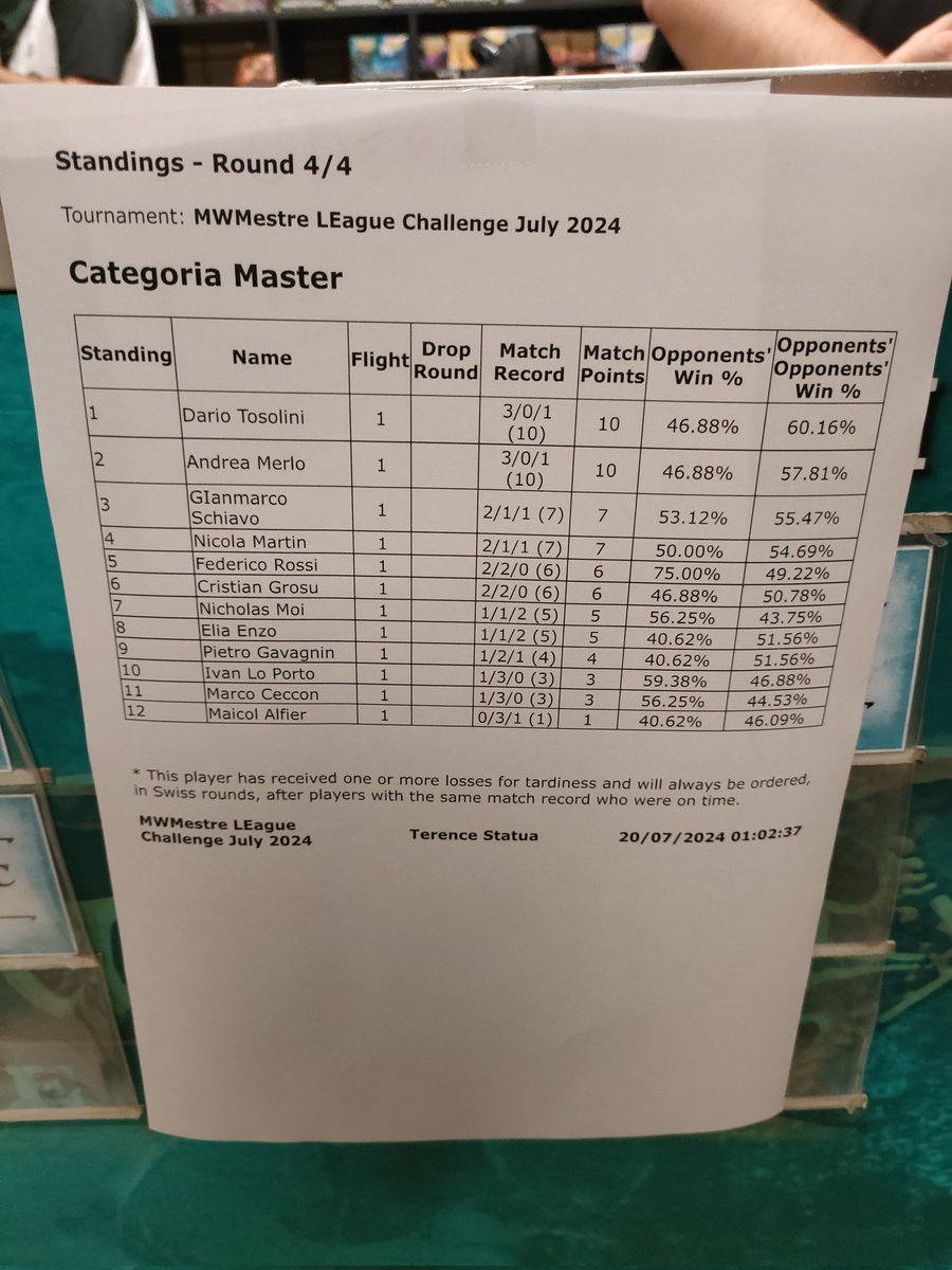 1th Challenge of the season +15 CP + EXP + LoVe💚🌱