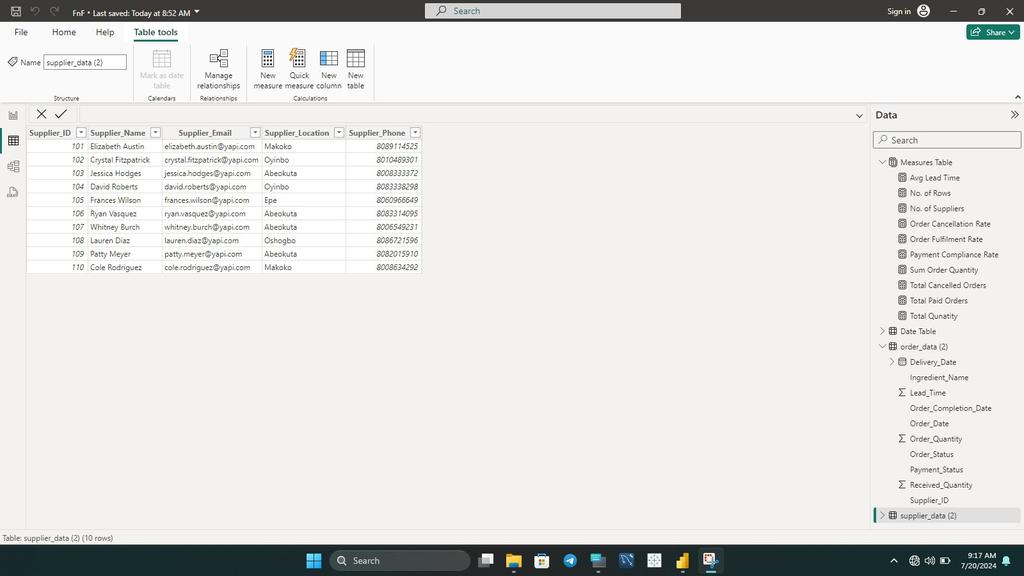 hizbullah026's tweet image. Day 2 of 21 Activity 

1. import data( Order and Supply). 2. Create a date table by transforming the order table.
3. Create measures for Total Quantity, Average Lead Time, Fulfilment Rate and more.
#Amdari21DaysDataChallenge
#Hizbullah_Ibrahim_Amdari
@Amdari_IO