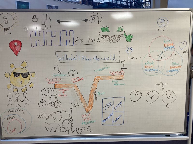 Paul Sturtivant FCCT CGeog (@paulsturtivant) on Twitter photo What a great day working with <a href="/eactwillenhall/">Willenhall E-ACT Academy</a> SLT and @MrMWillenhall on culture, belonging , stories and communication. We are set up beautifully for Willenhall's next chapter! Look how much we got through... #willenhallthentheworld What a great day working with <a href="/eactwillenhall/">Willenhall E-ACT Academy</a> SLT and @MrMWillenhall on culture, belonging , stories and communication. We are set up beautifully for Willenhall's next chapter! Look how much we got through... #willenhallthentheworld