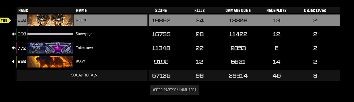 New PR from 31 🥲
Next one 40+ Inshallah