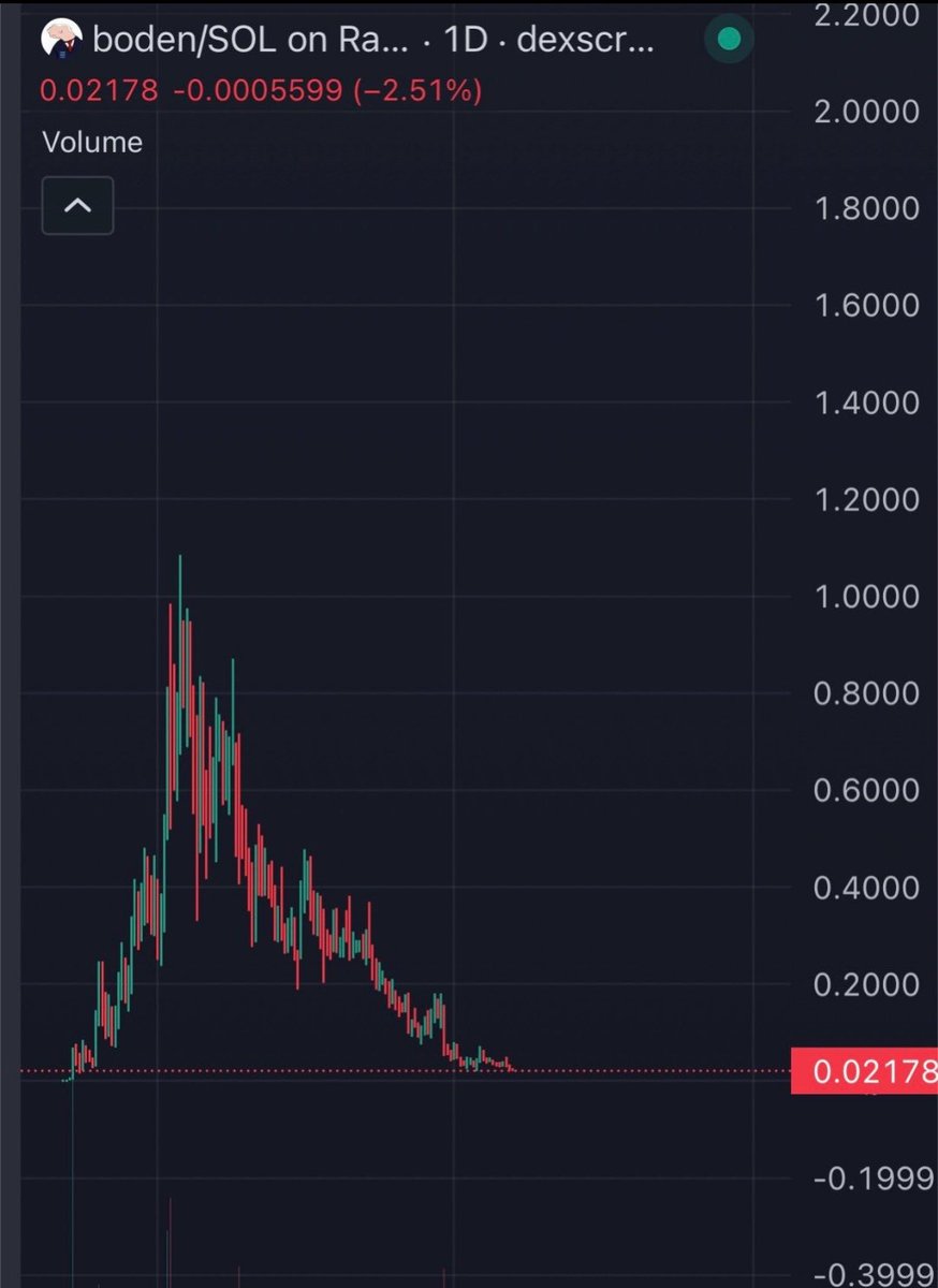 LordWinty's tweet photo. It did go to zero $bode https://t.co/gjlmtkfjmY