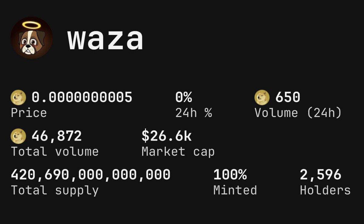 $waza #DRC20 #Doginals #Dogecoin #Bitcoin  #crypto #Criptomonedas #memecoin

Join our community: 👇
t.me/Wazadrc20

Buy more here: 👇
doggy.market/waza