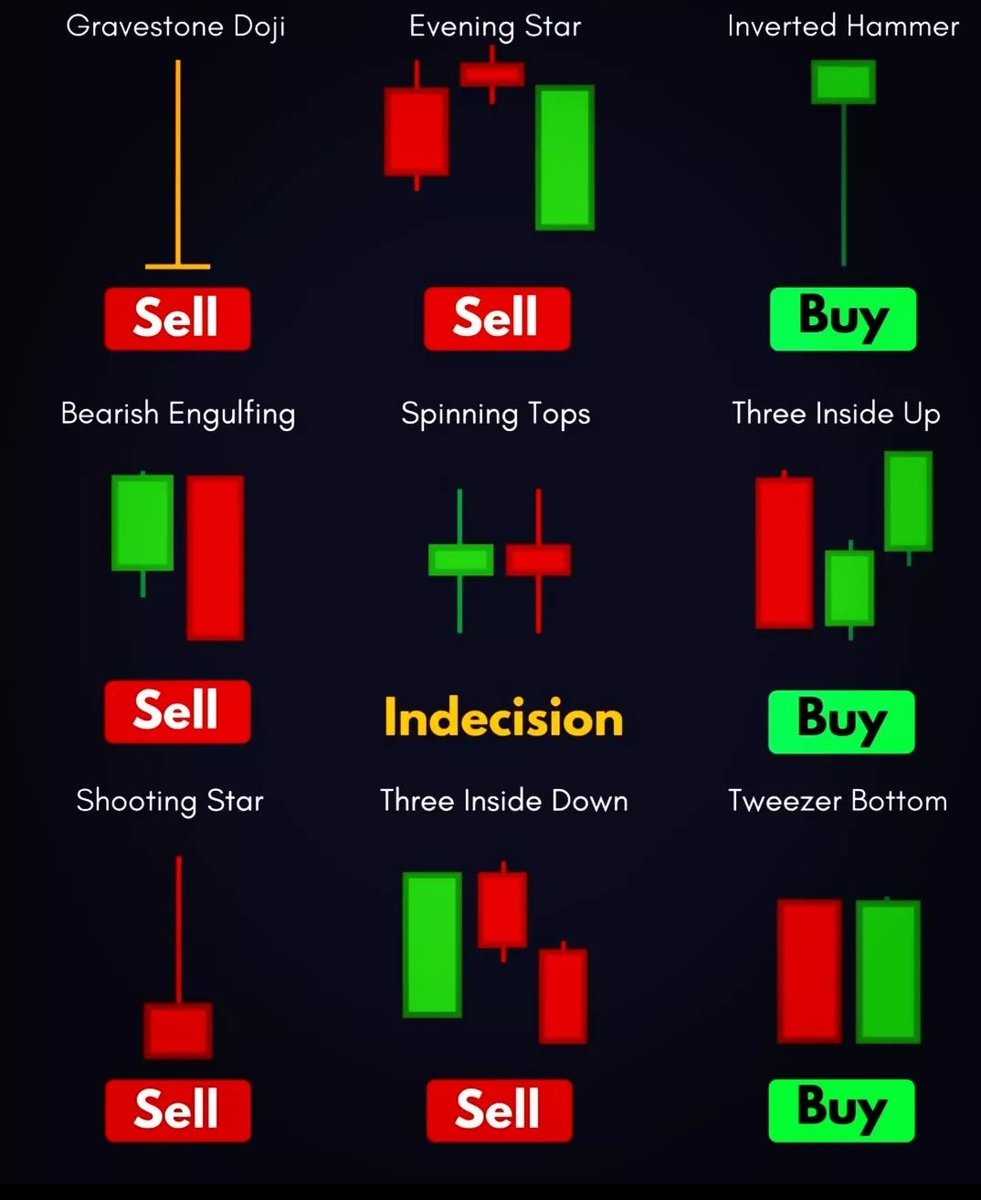 MARKET INSIGHTS! (@imanghaila) on Twitter photo 
