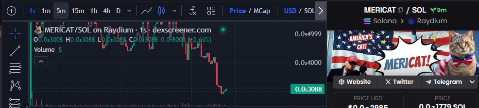 MeriCatSolcoin's tweet photo. $MERICAT- CTO NOW

Update chart 

Buy dip now
Mcap $3k https://t.co/zDJFAIGm3Z