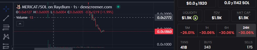 MeriCatSolcoin's tweet photo. $MERICAT

Update chart
Nice chart
BUY DIP 

https://t.co/xYN5j9VWQg https://t.co/UdEjKRCiAT
