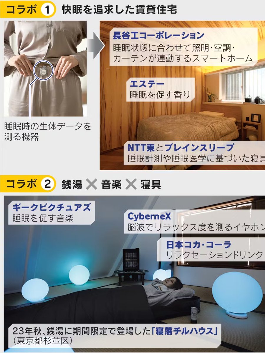 nikkei's tweet photo. NTT東日本、第一生命保険やJTBなどと睡眠テック140社連合　不眠大国日本に挑む 
https://t.co/3VpY7HCpGC https://t.co/xZVw5mX9iN