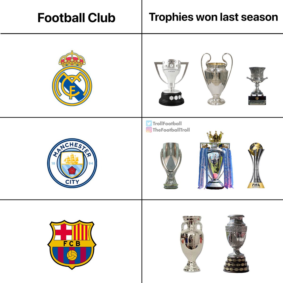 TrollFootball's tweet photo. This 👇 https://t.co/WqkQ9ukMu4