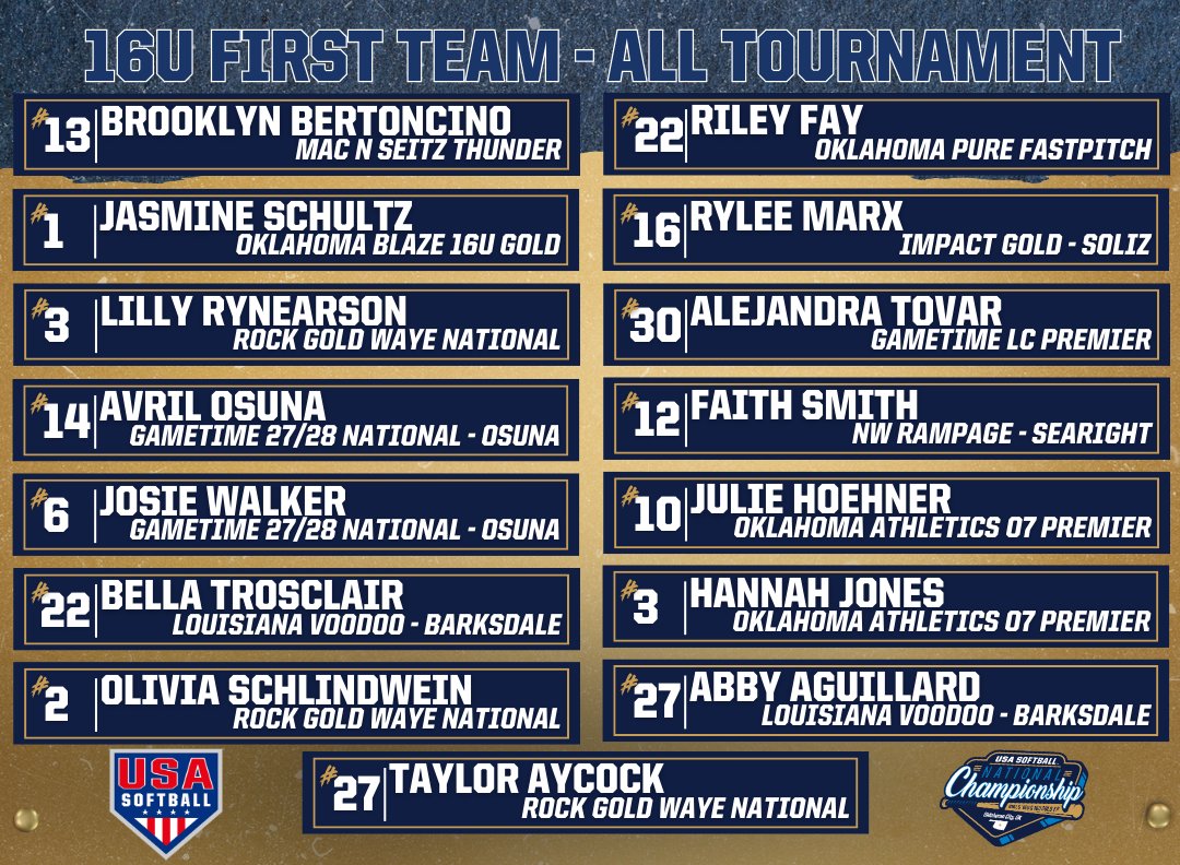 USASoftball's tweet image. Here's a look at your 𝐅𝐈𝐑𝐒𝐓 and 𝐒𝐄𝐂𝐎𝐍𝐃 𝐓𝐄𝐀𝐌 𝐀𝐋𝐋-𝐓𝐎𝐔𝐑𝐍𝐀𝐌𝐄𝐍𝐓 selections 🤩

#GoingForGOLD