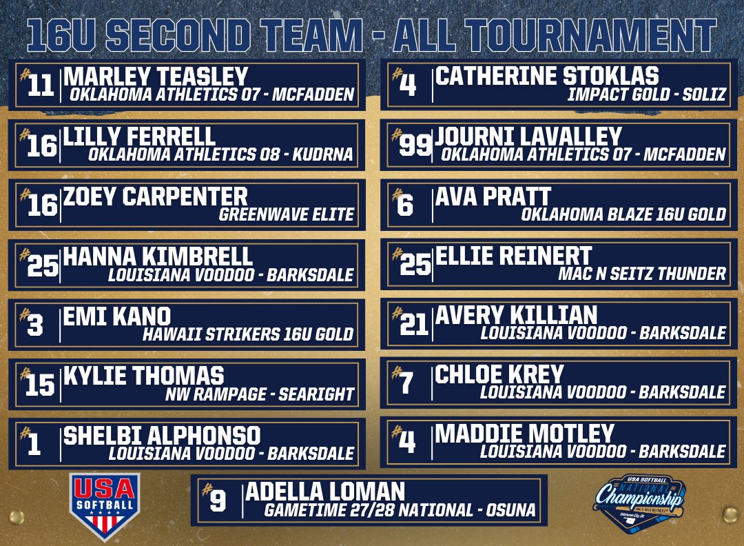 USASoftball's tweet image. Here's a look at your 𝐅𝐈𝐑𝐒𝐓 and 𝐒𝐄𝐂𝐎𝐍𝐃 𝐓𝐄𝐀𝐌 𝐀𝐋𝐋-𝐓𝐎𝐔𝐑𝐍𝐀𝐌𝐄𝐍𝐓 selections 🤩

#GoingForGOLD