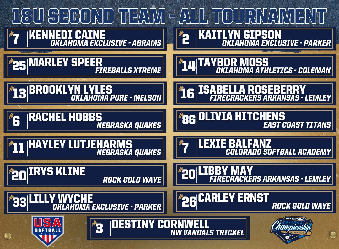 USASoftball's tweet image. Here's a look at your 𝐅𝐈𝐑𝐒𝐓 and 𝐒𝐄𝐂𝐎𝐍𝐃 𝐓𝐄𝐀𝐌 𝐀𝐋𝐋-𝐓𝐎𝐔𝐑𝐍𝐀𝐌𝐄𝐍𝐓 selections 🤩

#GoingForGOLD