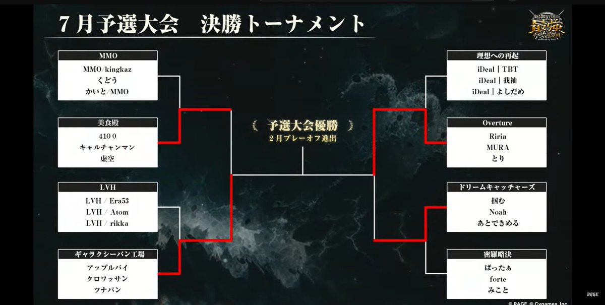 SUN_chronicle's tweet photo. 予選7-0
プレーオフ準決勝負け🥹
最高のチームで楽しかった！ https://t.co/Wl1GMlltKs
