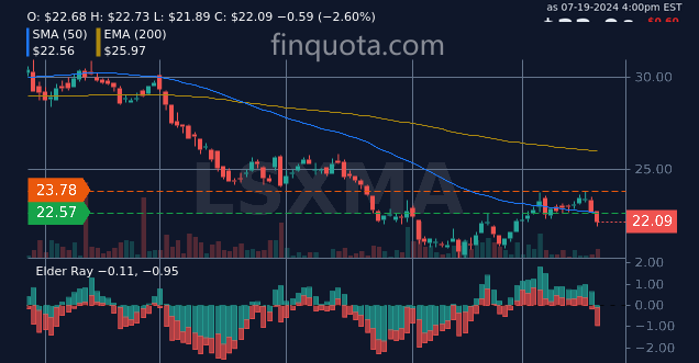alieGotha's tweet photo. How does a stock market crash its car? It takes a wrong turn on Wall Street!
Source: https://t.co/D120xuJWnC
#StockPrice #NASDAQ #StockTrading #StockMarketPerformance. #liberty #media https://t.co/VdjlaD15Dw