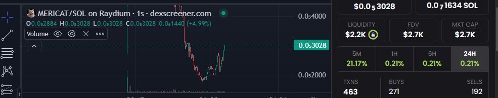 MeriCatSolcoin's tweet photo. $MERICAT

Update chart
Nice chart

Mcap $3k
To the moon soon
https://t.co/xYN5j9VWQg https://t.co/uJV6iqAXe4