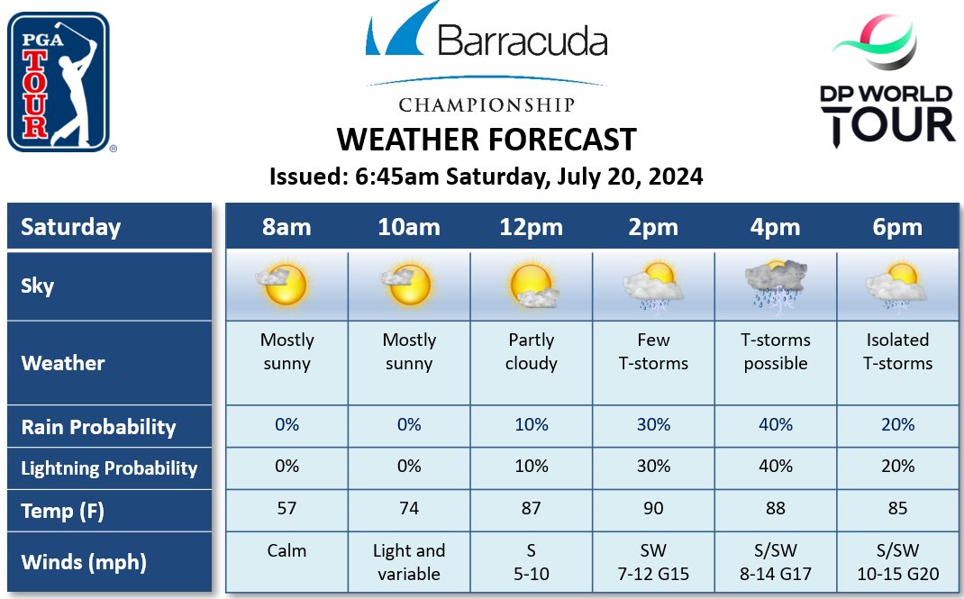 R3 weather forecast for the @CudaChamp: