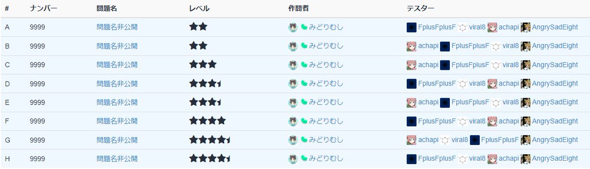 uni_kakurenbo's tweet image. 【宣伝】来週 07/26 (金) yukicoder 御中でコンテストをやります
ゆきこは始めてなので出てもらえると泣いて喜びます。
(★や時間 (duration) は変わる恐れあり)
Tester (敬称略・順不同):
@achapi_kyopuro @FplusFplusF____ @sad_eight @viral
#yukicoder
yukicoder.me/contests/504