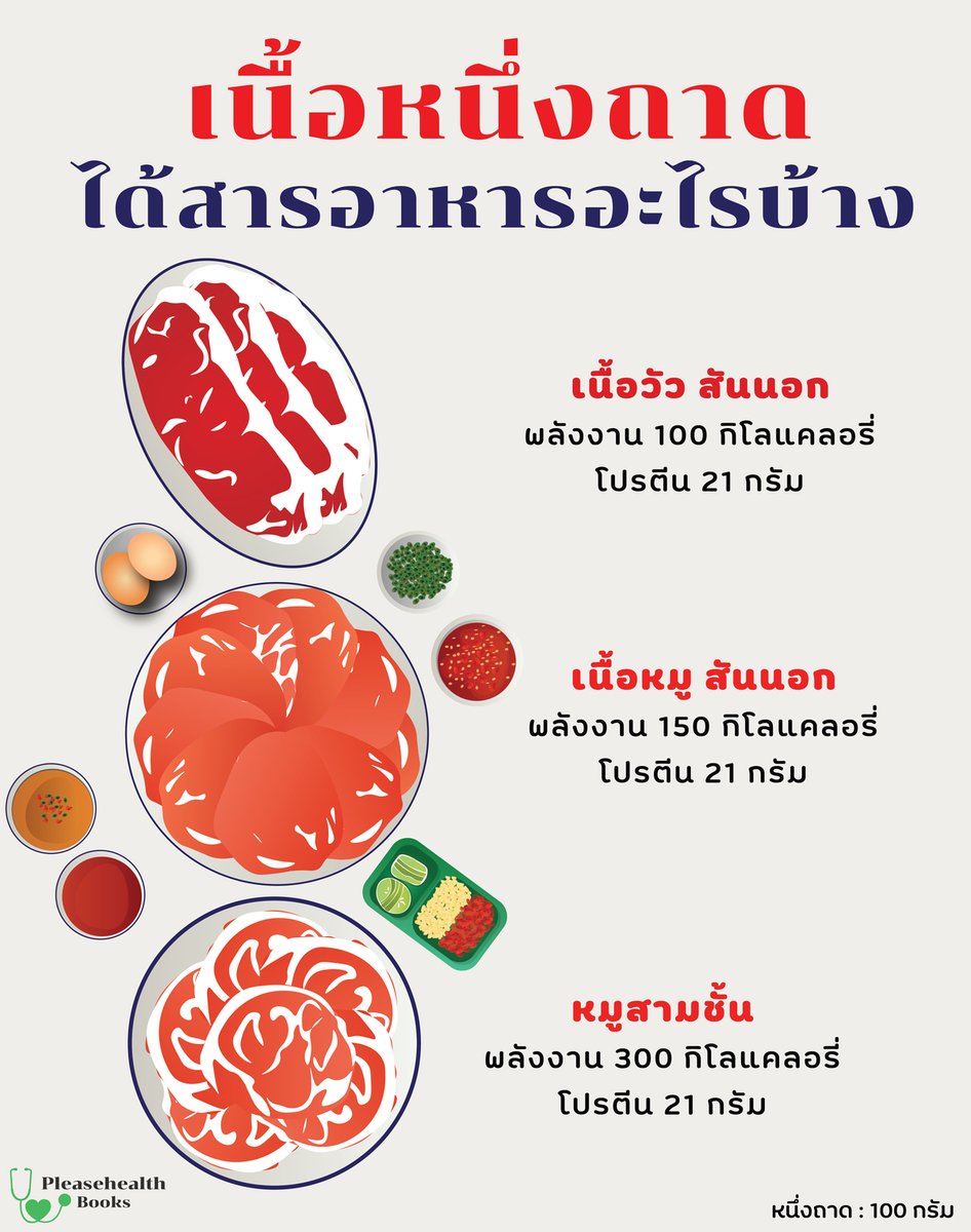 thidakarn's tweet photo. ปกติไปกินบุฟเฟต์สุกี้ ชาบู หมูกระทะ จัดกันคนละกี่ถาดคะ? 😅 https://t.co/WbJuNQOcZ4