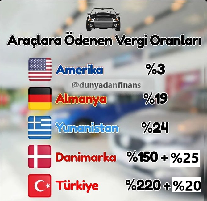 dunyadanfinans's tweet photo. Yemin ederim boşa yaşıyoruz https://t.co/Jagt12dTCC