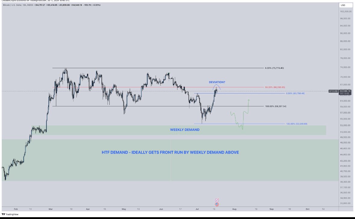 bob_sma's tweet photo. @CredibleCrypto So this is off the table? https://t.co/aCNPdJ4aCR