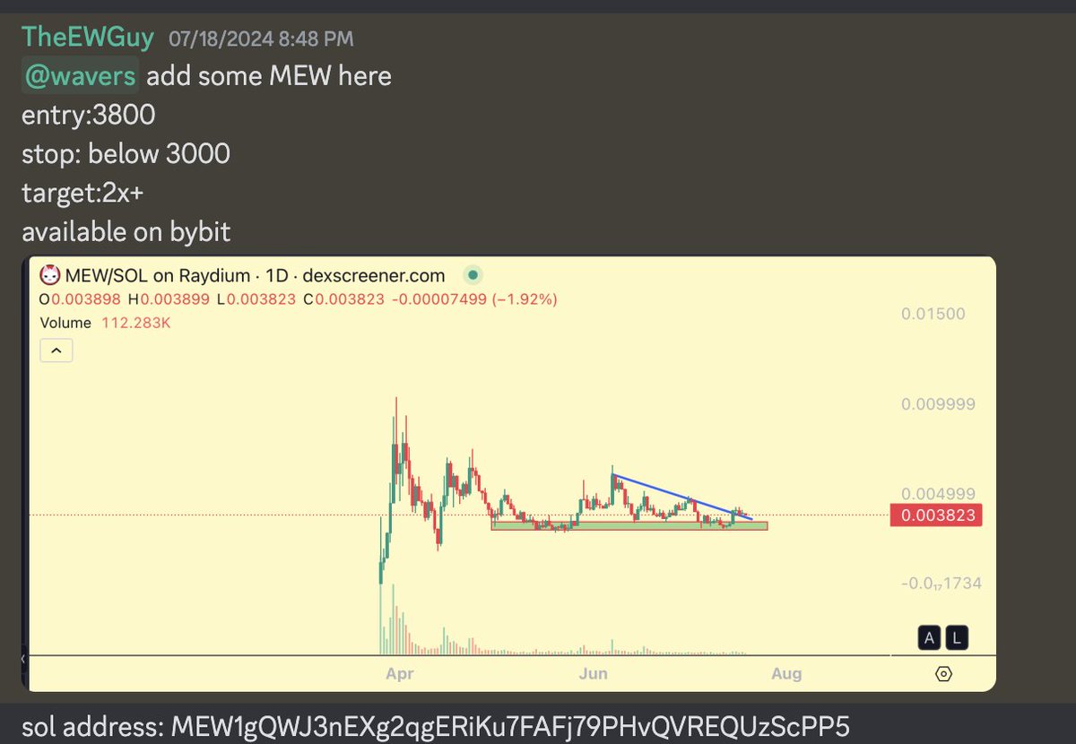$MEW +30% on it. Expecting it to run lot higher.