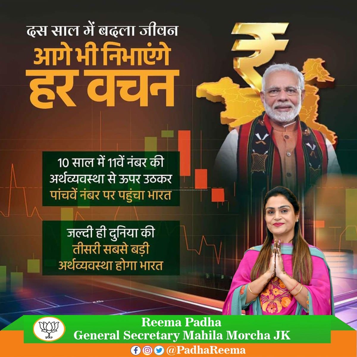 PadhaReema's tweet photo. 10 साल में 11वें नंबर की अर्थव्यवस्था से ऊपर उठकर पांचवें नंबर पर पहुंचा भारत

जल्दी ही दुनिया की तीसरी सबसे बड़ी अर्थव्यवस्था होगा भारत https://t.co/G1cma73aJR