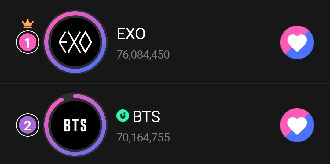 📊| KWDA - Boy Group Popularity
Jul. 20 | 11PM~11:15PM KST

#1 *** = (+958K)
#2 BTS = (+1,16M)🔥

Gap: -5,919,695🔻🔥
Total added votes: +42,9M🔥

🔑: TMARMY UPICK NEED YOU

🗳️: s.u-pick.io/dl/kvTLGLbuJWR…
❓️: bit.ly/AVT_UPICK_Guide