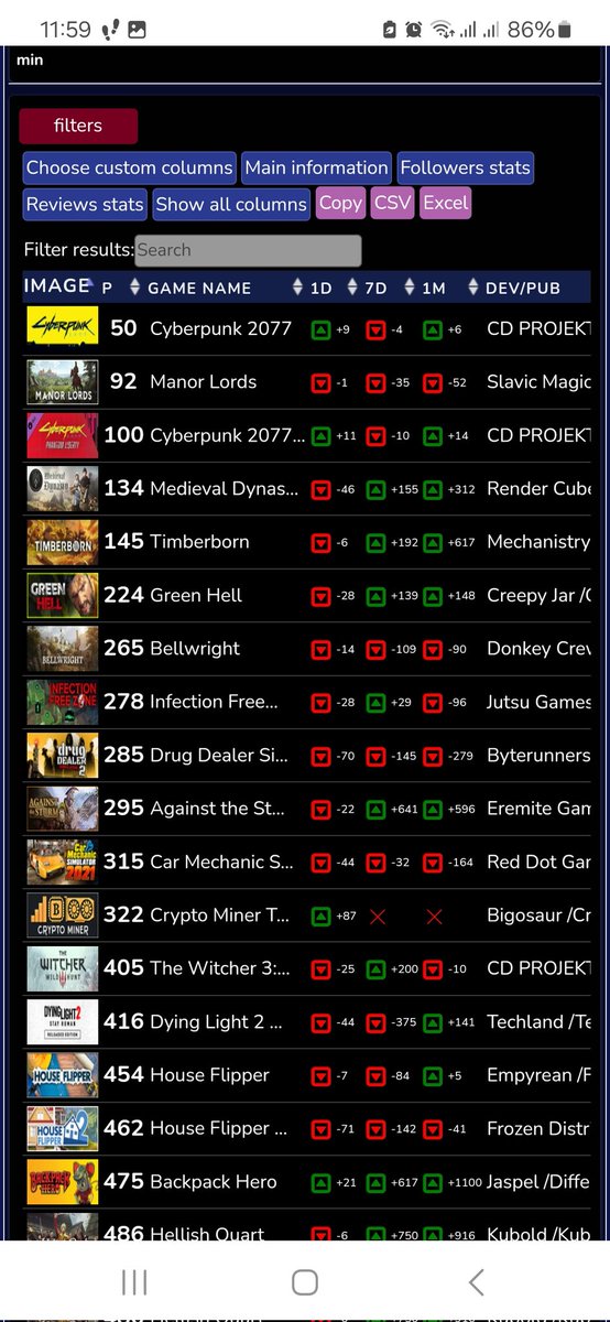 marioLTerm's tweet image. Crypto Miner Tycoon Simulator (40% rabatu) nowy max peak (197) i blisko top 300 globala
