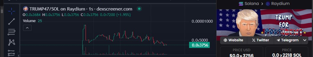 Trump_Solcoin's tweet photo. $TRUMP47\

Update chart 
Nice chart 
Buy dip now
Mcap $3.7k

https://t.co/XtyWZmME3Y https://t.co/DknUGi4Jmz