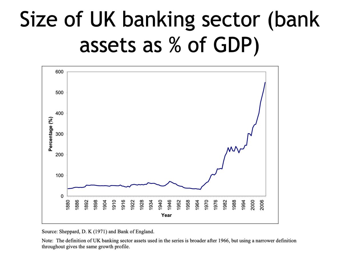 EdConwaySky's tweet photo. And the Bretton Woods system was born.
There were rules abt the flow of capital &amp; the way currencies would be pegged to each other.
It lasted only a few decades, but those decades were the most stable, least inflationary &amp; least plagued by recessions or crises in modern history https://t.co/hGTB7gHcxc
