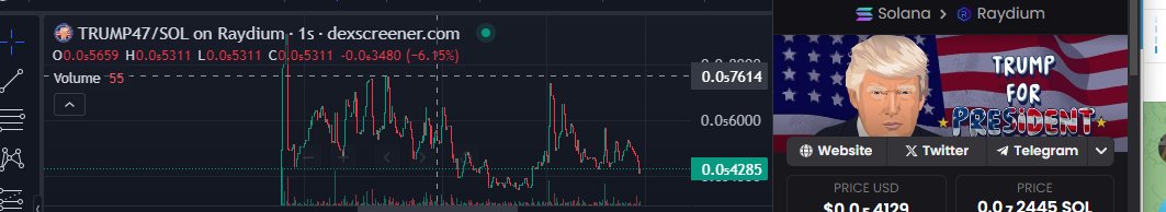 Trump_Solcoin's tweet photo. $TRUMP47 

Update chart    
BUY NOW
Nice chart   
Mcap $5k
https://t.co/XtyWZmME3Y https://t.co/xpZKixSQ6U