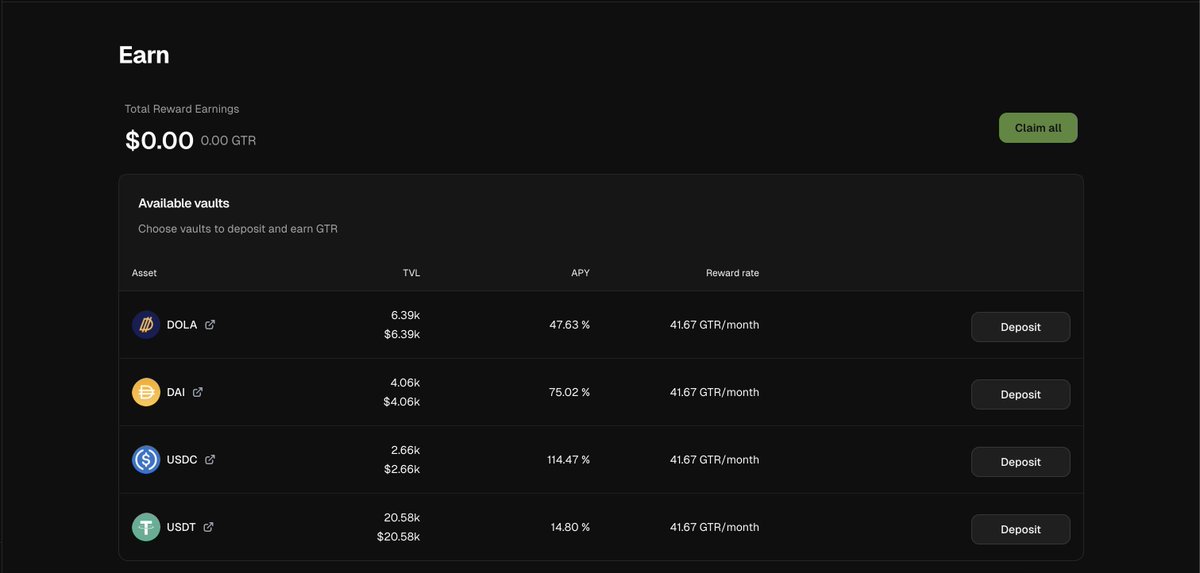 Today's Earn APYs on Ethereum 👇

Supply stablecoins and earn GTR at app.grace.loans/earn