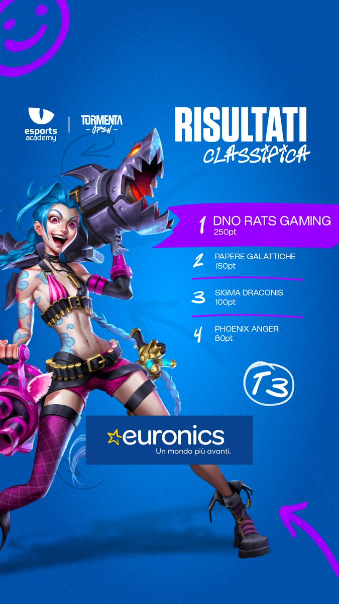 Esports Academy (@esy_2017) on Twitter photo Recap Torneo Esy x Tormenta Summer Split T3 #4
Si è svolto l'ultimo torneo dei nostri T3, un grande in bocca al lupo ai team che si stanno contendendo le posizioni valevoli per il passaggio al prossimo step!
<a href="/SomosLaTormenta/">Circuito Tormenta</a> <a href="/itVALORANT/">VALORANT - Italia</a> <a href="/QLASH_Events/">QLASH Eventi 🇮🇹</a>
#circuitotormenta Recap Torneo Esy x Tormenta Summer Split T3 #4
Si è svolto l'ultimo torneo dei nostri T3, un grande in bocca al lupo ai team che si stanno contendendo le posizioni valevoli per il passaggio al prossimo step!
<a href="/SomosLaTormenta/">Circuito Tormenta</a> <a href="/itVALORANT/">VALORANT - Italia</a> <a href="/QLASH_Events/">QLASH Eventi 🇮🇹</a>
#circuitotormenta