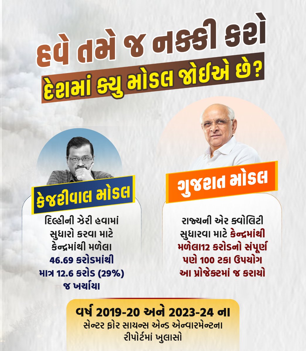 AlokWaghmale's tweet photo. કયું મોડલ શ્રેષ્ઠ છે #gujarat #GujaratGovernment #gujaratsarkar #BJP4Gujarat #BJP4IND #GujaratModel #delhimodels https://t.co/TuXN5ZMrIk