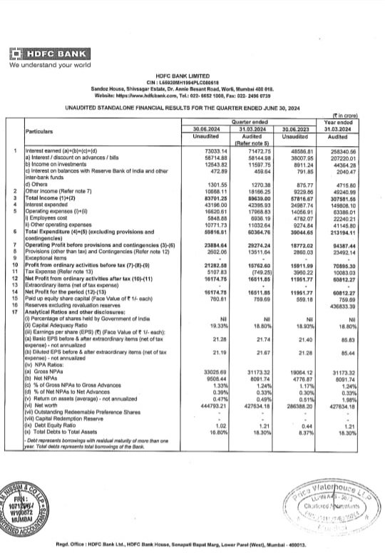 KomalSecurities's tweet photo. #HDFCBANK posted robust #Q1FY25 result where everything improved like #NetInterestIncome #Revenue is good more importantly their #Provisions are under control.
#Komalsecurities #StockMarket #Investing #Equity #Nse #Nifty50 #BankNifty #FinancialServices. https://t.co/Cex7FRBAkC