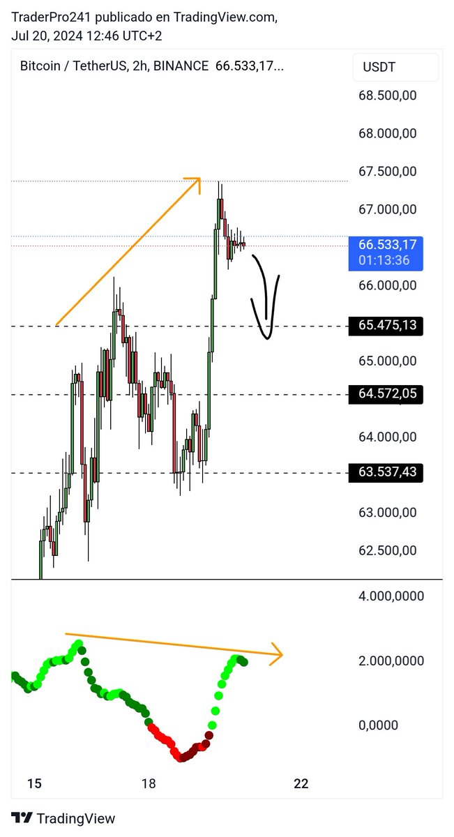 TraderPro2420 tweet media