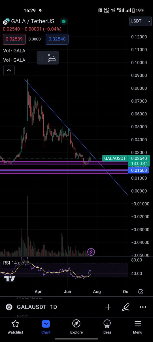 sekarsmartboy's tweet photo. $GALA https://t.co/RvJ7PFEOPn