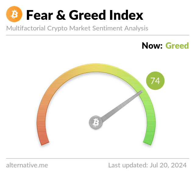 Bitcoin Fear and Greed Index tweet media